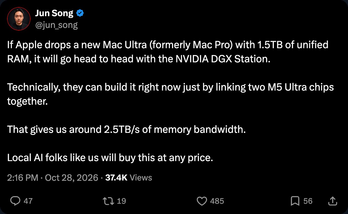 Screenshot of Jun Song's X post from October 28, 2026, ending with "Local AI folks like us will buy this at any price."